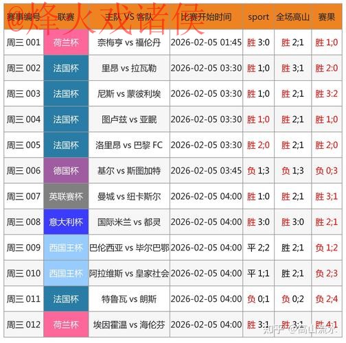 2026世界杯比分实时查询软件最新地址 2026世界杯比分实时查询软件最新地址