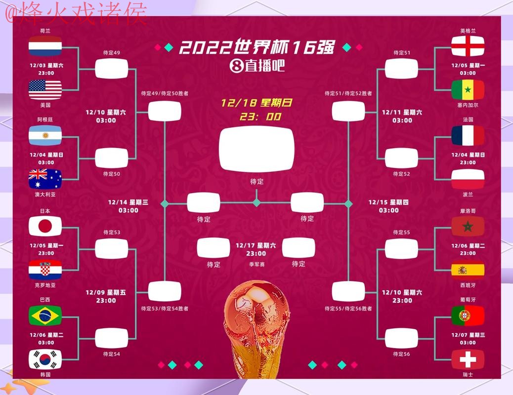 世界杯预测分析全站趋势解读 世界杯预测分析全站趋势解读