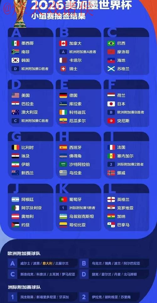 2026世界杯比分预测与安全全站分析 2026世界杯比分预测与安全全站分析